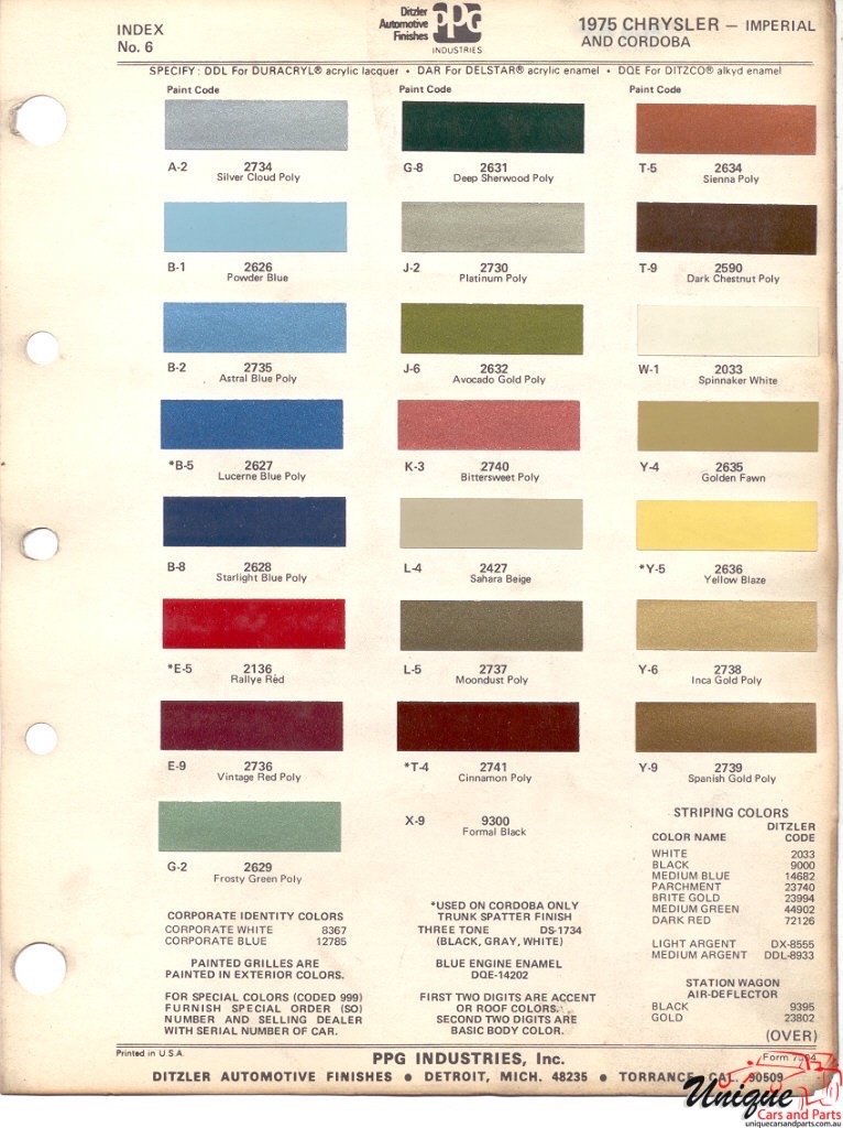 1975 Chrysler Paint Charts PPG 1